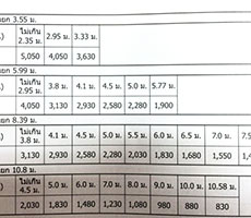 Numchai Group Transport